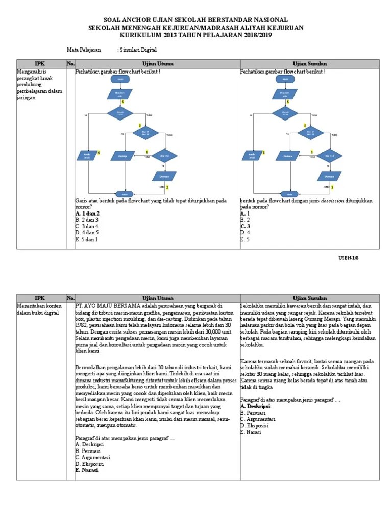 Soal dan kunci jawaban usbn kewirausahaan smk 2018. 18 Soal Anchor Usbn Simulasi Digital K13 10 Soal Pdf