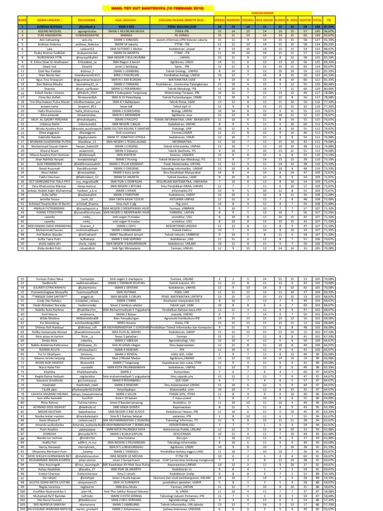 Hasilsaintek10februari PDF | PDF