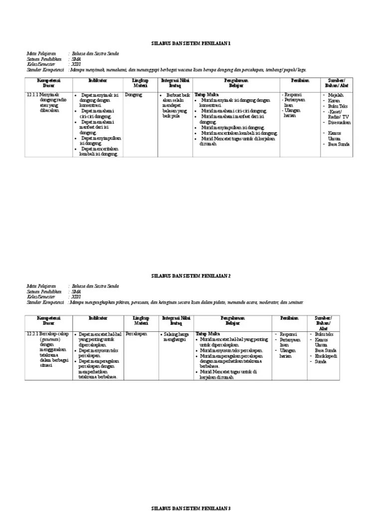 Jan 07, 2016 · rpp bahasa sunda kelas 8 semester 2. Download Rpp Dan Silabus Bahasa Sunda Sma Kurikulum 2013 Masnurul