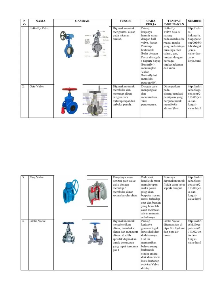 Memahami Gambar P Id Pada Pengolahan Migas Ppt Download 