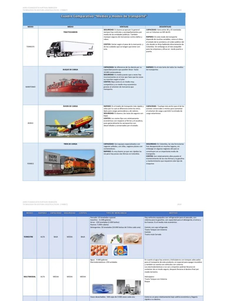 Cuadro Comparativo | PDF | Camión | Transporte