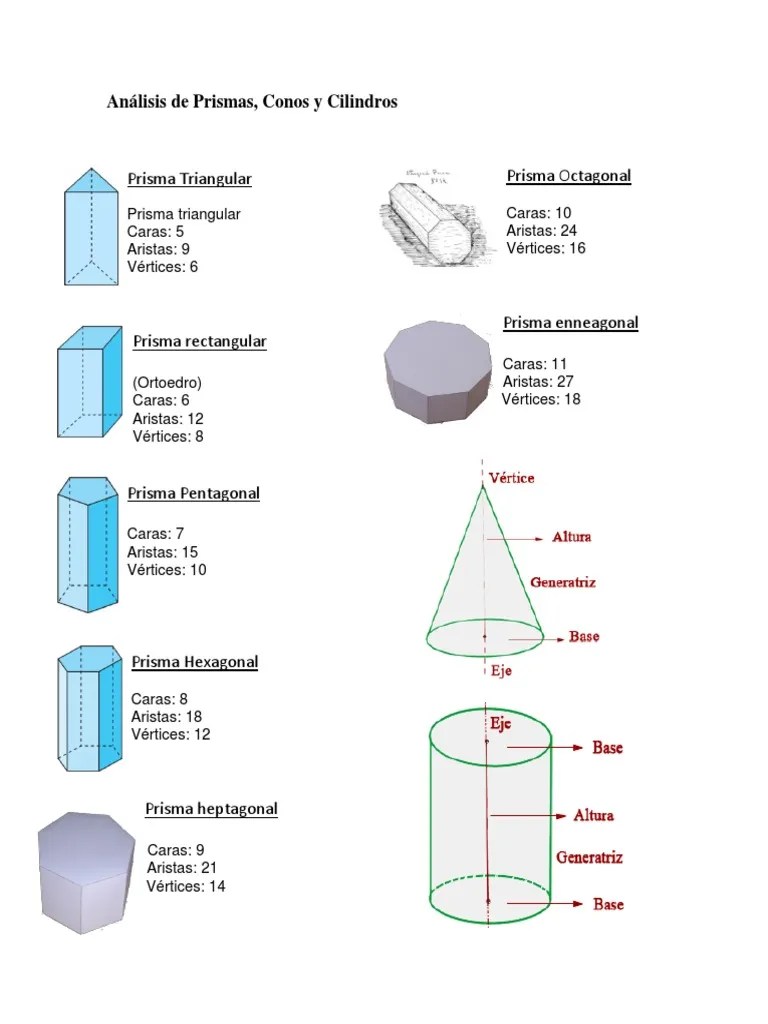 Prisma Cilindro Caras Vertices Y Aristas : Cuantas Caras Vertices Aristas Caras Planas Aristas Curvas Tiene Un Cilindro Cubo Piramide Brainly Lat