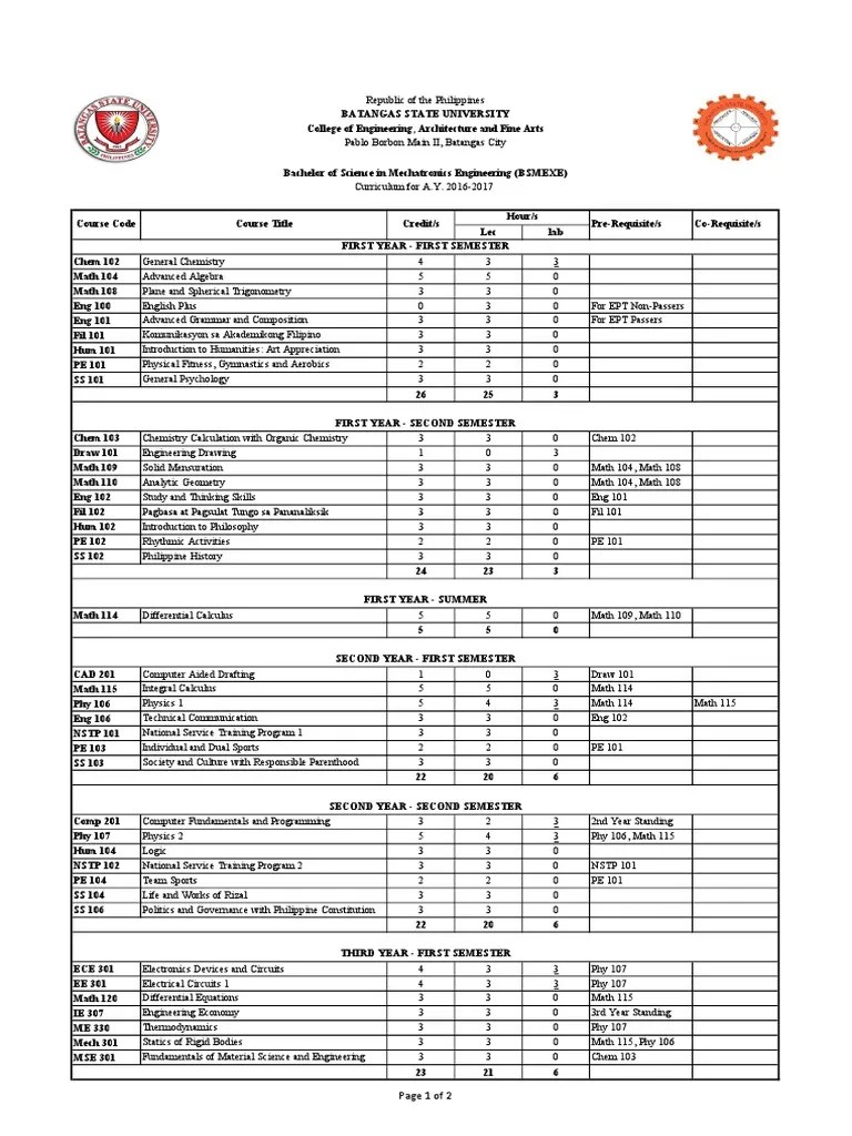 Bs Mechatronics Engineering Curriculum | PDF | Electrical Engineering ...