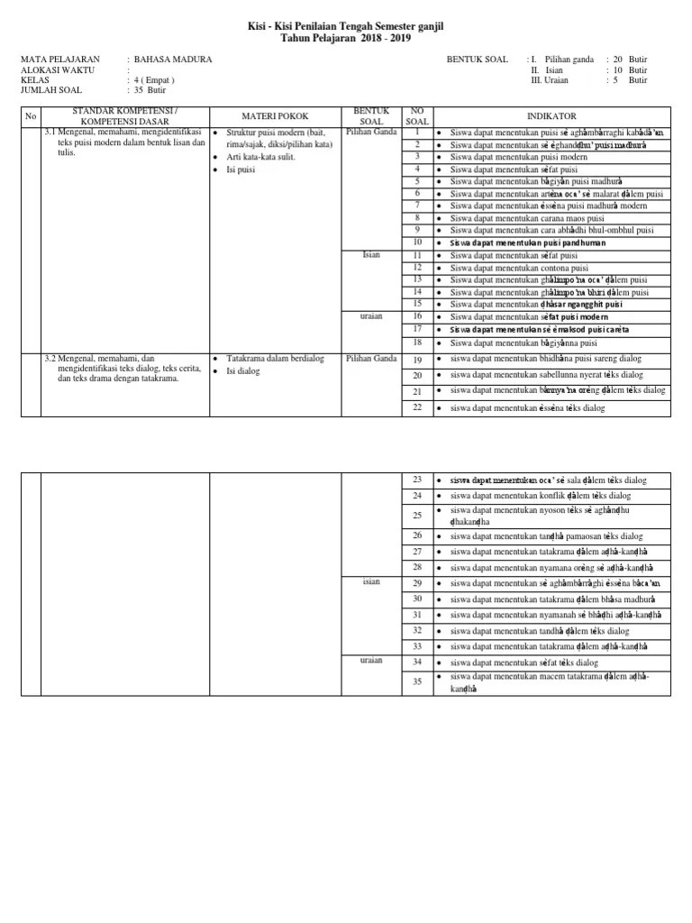 Pts Bahasa Madura Semester 1 Kelas 4 2018