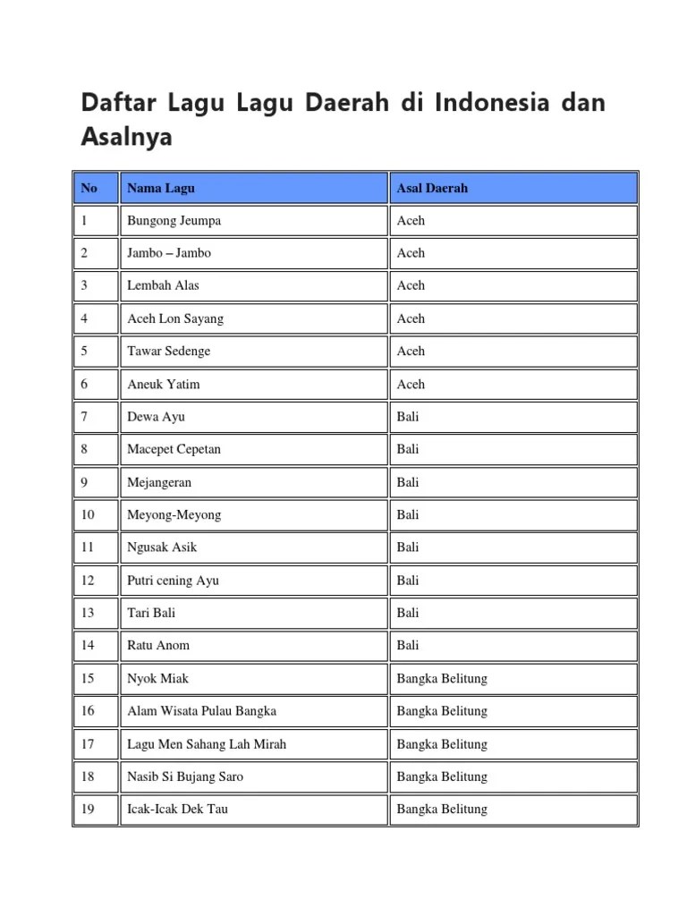 Ide Spesial Lagu Daerah Dan Asalnya, Ide Instimewa!