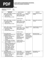 Cuplikan contoh soal pat sosiologi kelas x sma kurikulum 2013 revisi. Kisi Kisi Soal Usbn Sosiologi 2019 Utama Pdf