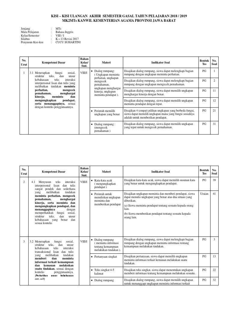Kisi-Kisi B. Inggris Pas KLS 8 | PDF