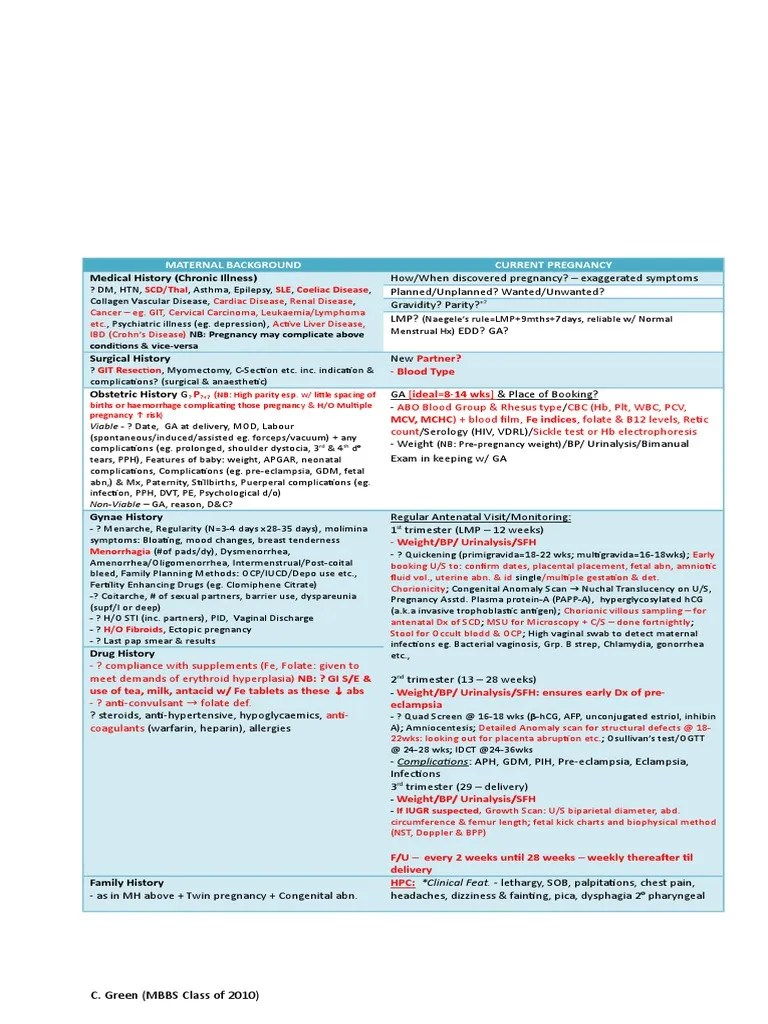 Anaemia In Pregnancy | Download Free PDF | Anemia | Childbirth