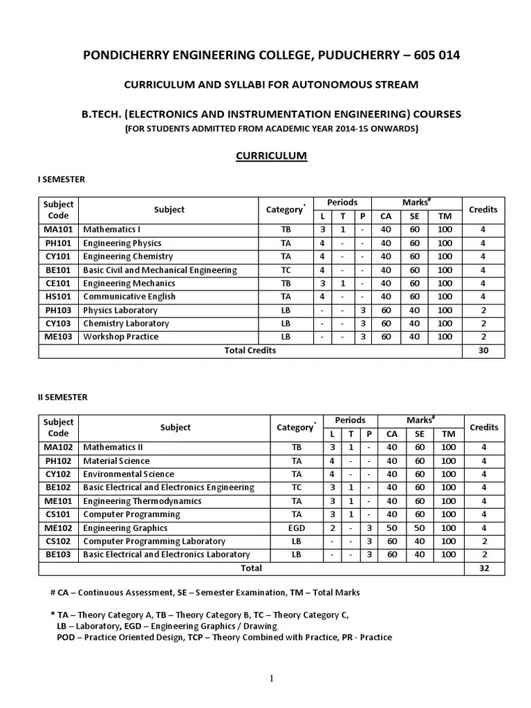 6 Bt Ei Pdf Force Optics