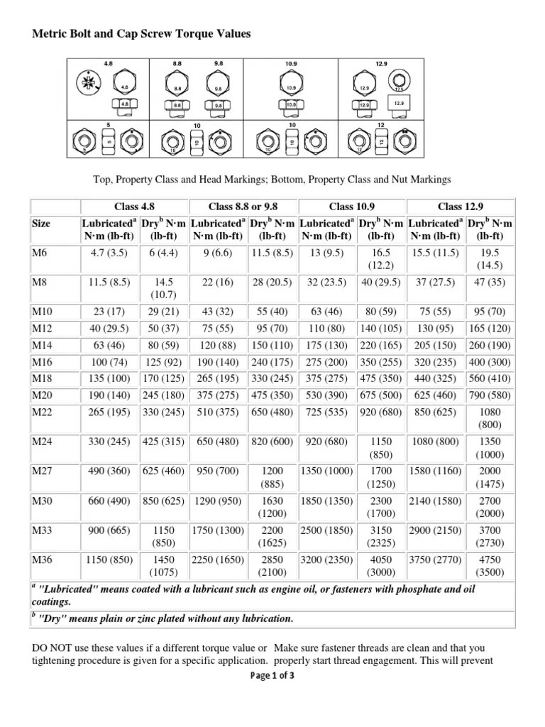 Metric Bolt And Cap Screw Torque Values PDF | PDF | Nut (Hardware) | Screw