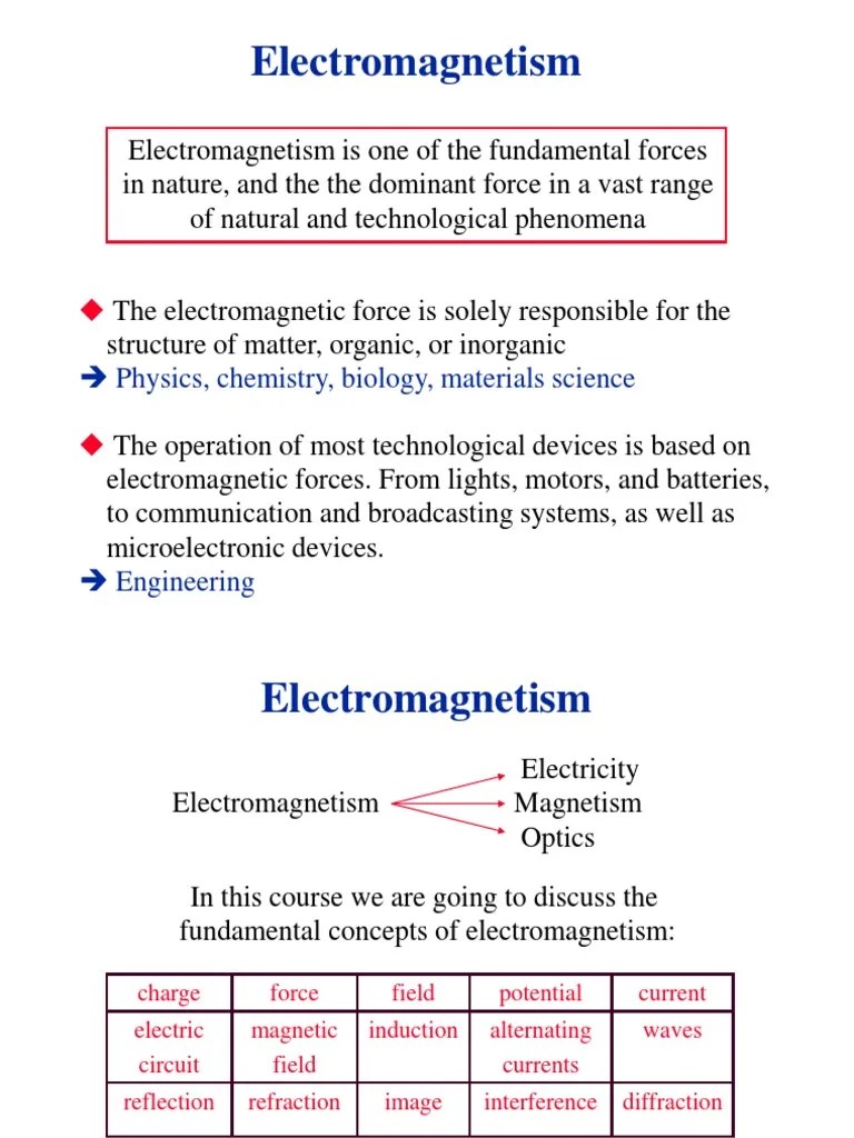 Electromagnetism: Physics, Chemistry, Biology, Materials Science | PDF ...