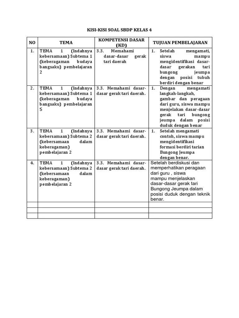 Kisi Kisi Dan Soal Ph Pts Pas Kelas 3 Semester 2 Revisi 2019 Beserta Kunci Jawaban Info Pendidikan Terbaru Contoh Soal Hots Sd Kelas 3.