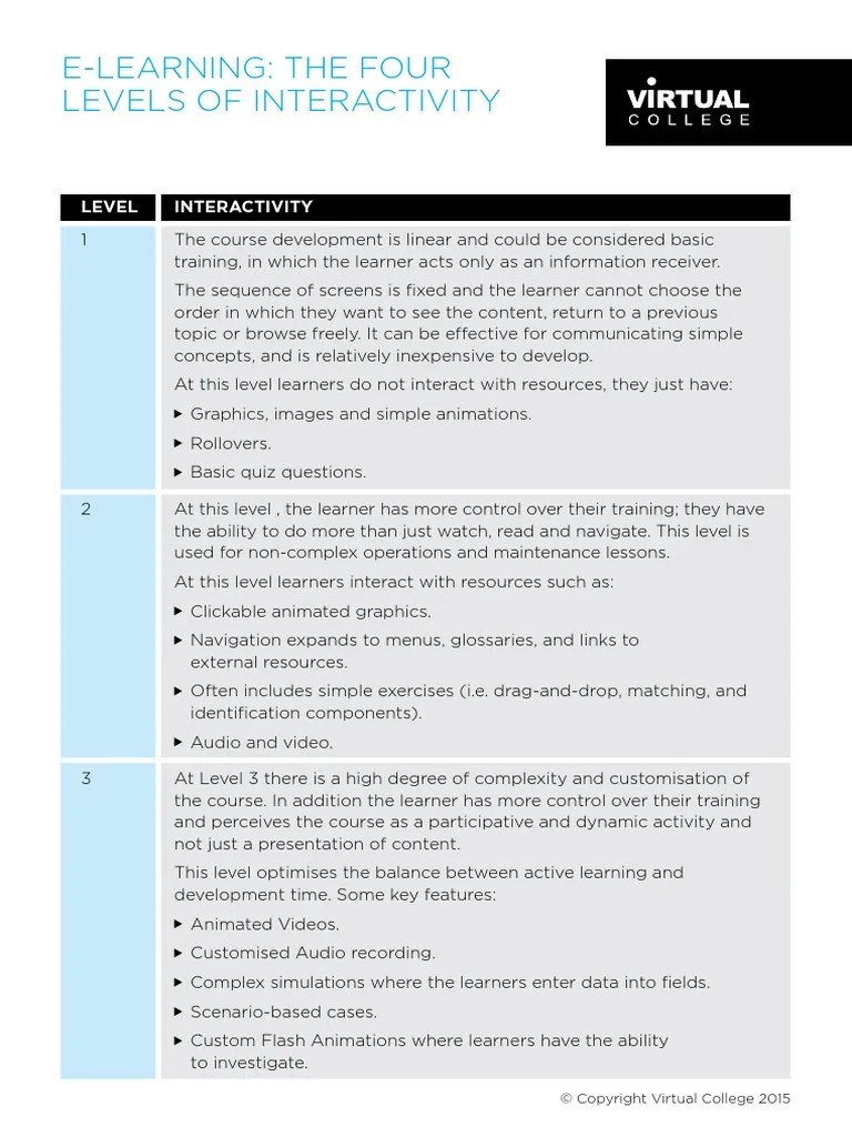 E-Learning: The Four Levels Of Interactivity | PDF | Interactivity ...