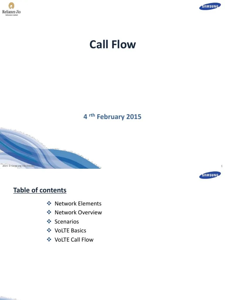 22 - Call Flow PDF | PDF | Ip Multimedia Subsystem | Internet Protocol Suite