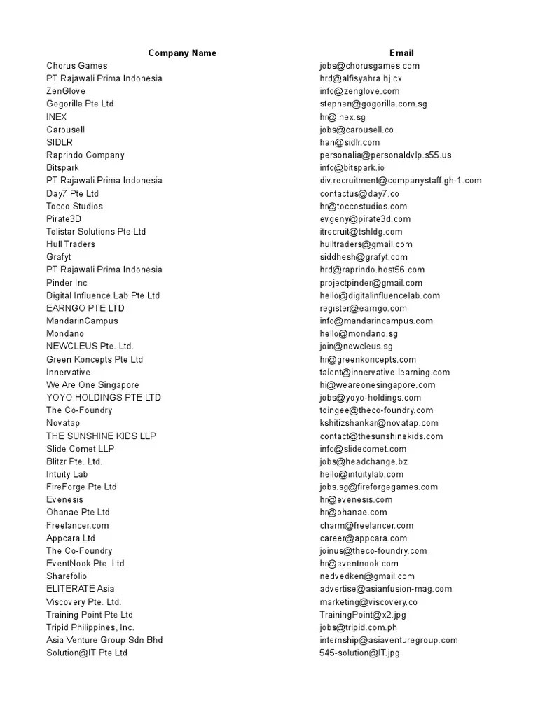 Upload7k HR Emails | PDF | Recruitment | Human Resources