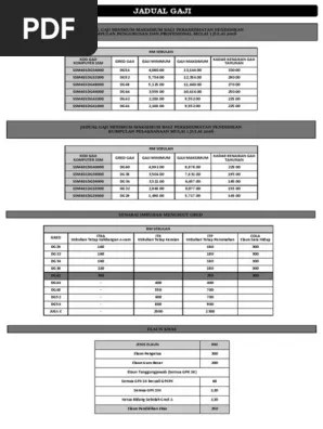 Have a come dine with me competition with a few friends and see who comes up trumps, put some money into a prize pool for t. Jadual Gaji Pdf Pdf