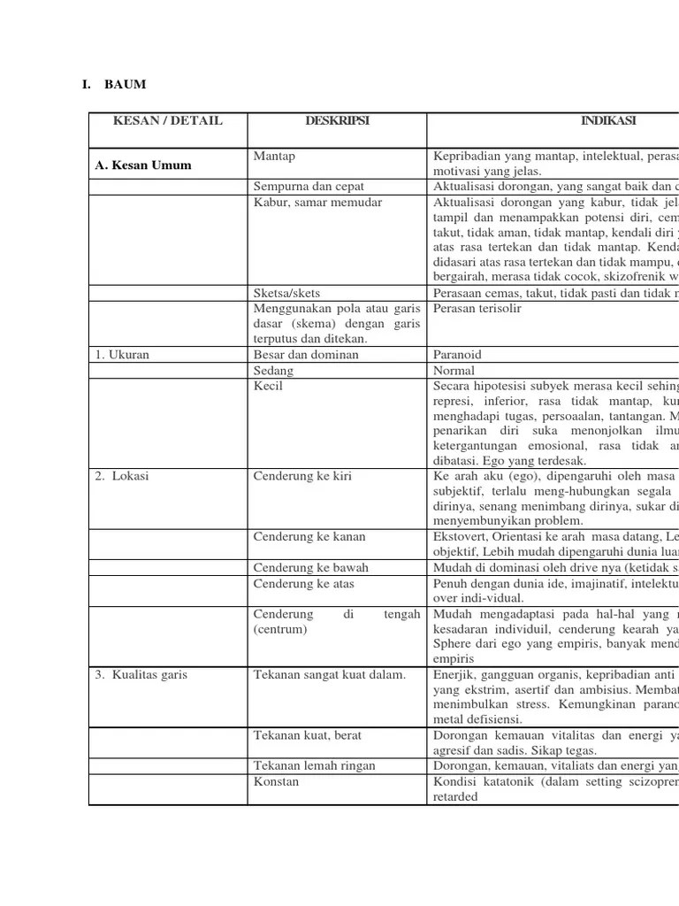 Dengan lokasi interpretasi dalam bahasa ahli ke dalam bahasa yang bisa. Interpretasi Dap Baum Htp Pdf