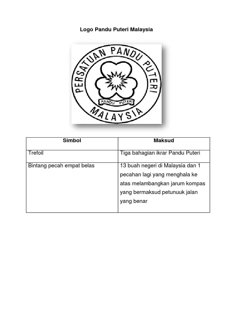 Noriah mohamad (institut alam dan tamadun melayu, universiti kebangsaan malaysia), prof. Loga Pandu Puteri Tunas Pdf