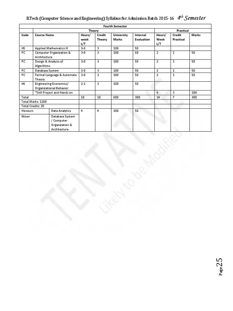 4 Semester: B.Tech (Computer Science And Engineering) Syllabus For Admission Batch 2015-16 | PDF ...