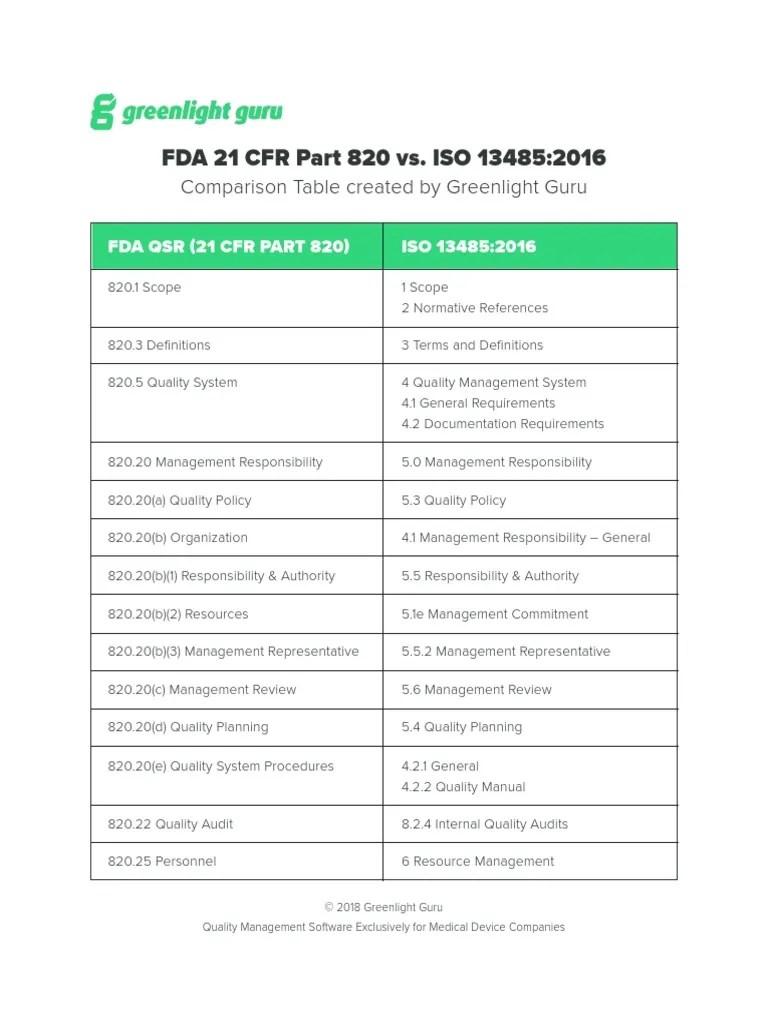 ISO-13485-2016_vs_FDA-21-CRF-Part-820 | Verification And Validation ...