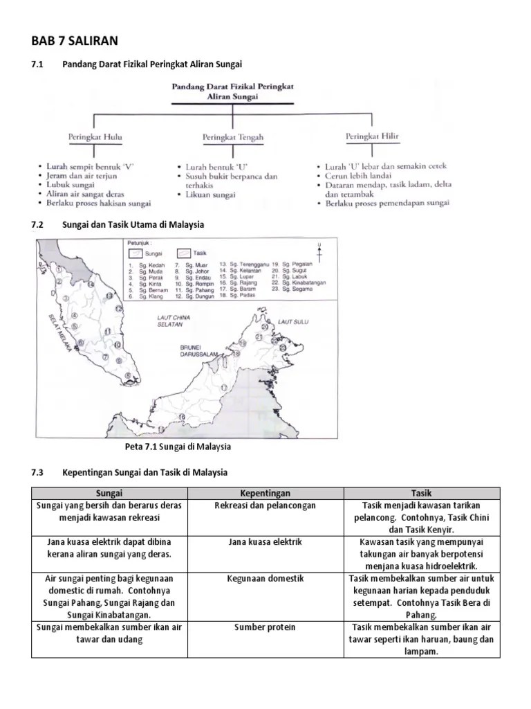 10000+ keputusan untuk 'sungai dan tasik di malaysia'. Bab 7 Pdf