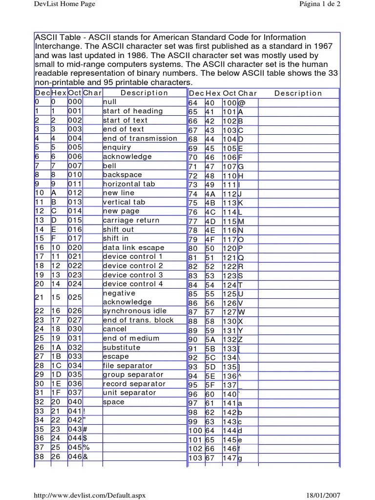 Dechexoctchar Description Dec Hex Oct Char Description | PDF | Ascii ...