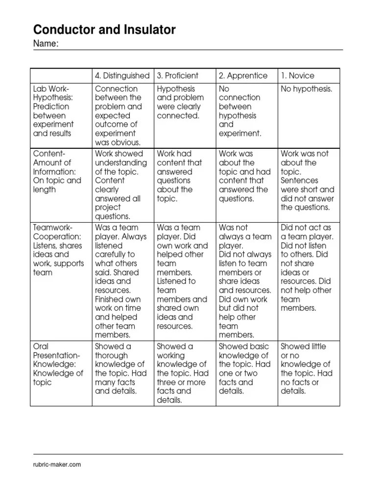 Rubric | PDF | Experiment | Hypothesis