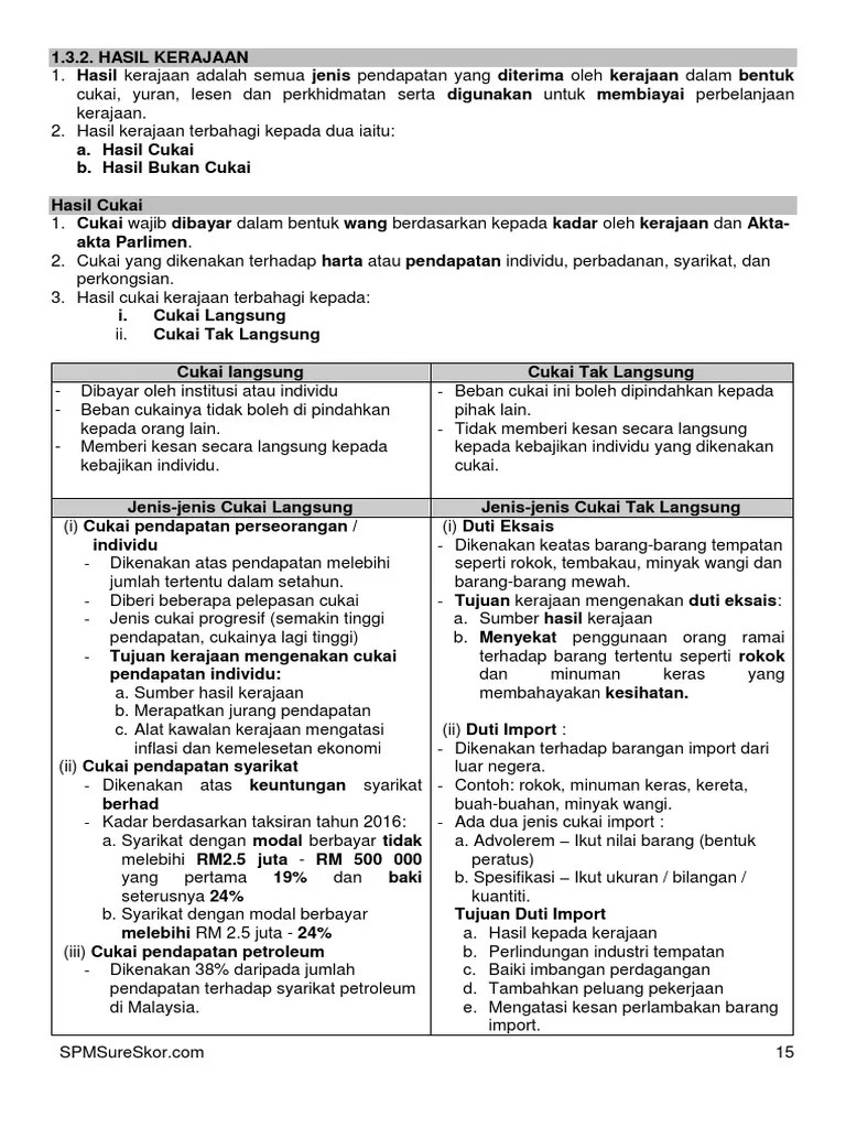 Ekonomi Tingkatan 5 | PDF