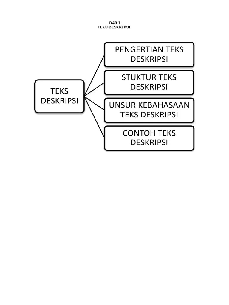 Bhs. Indonesia - 7 SMP (Ambarawa) | PDF