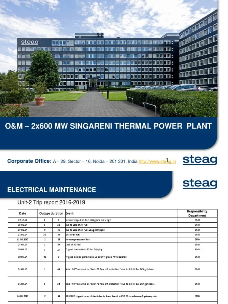 Plant Reliability Presentation | PDF | Transformer | Reliability Engineering