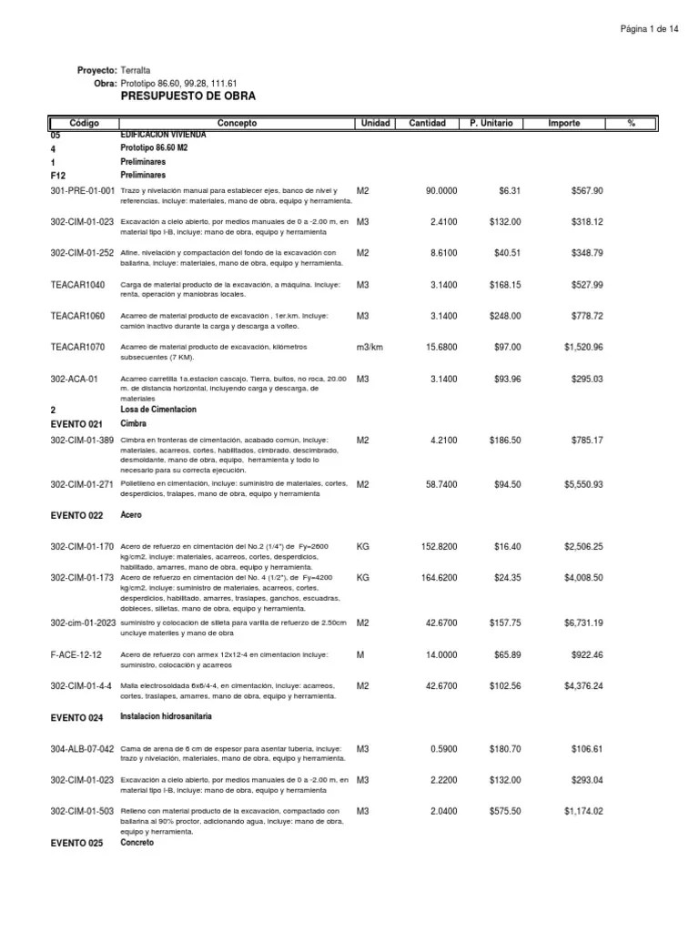 Presupuesto De Edificacion | PDF | Hormigón | Componentes