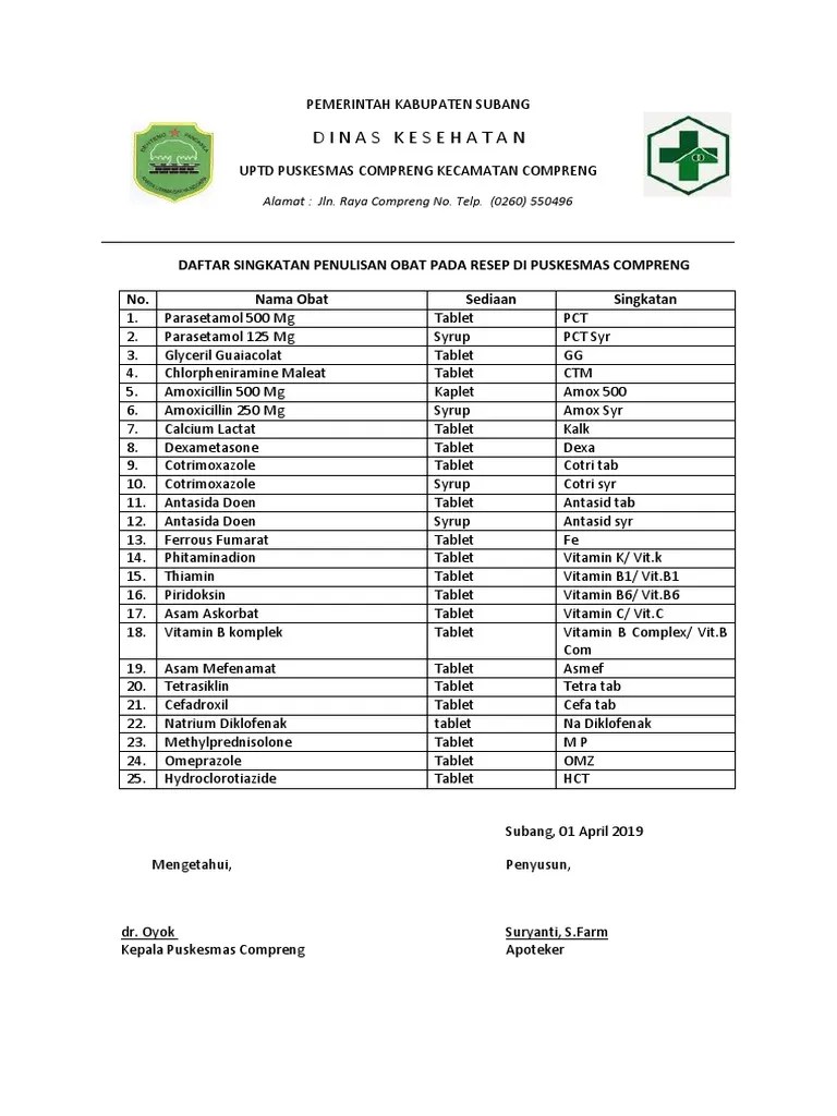 Daftar Singkatan Obat | PDF