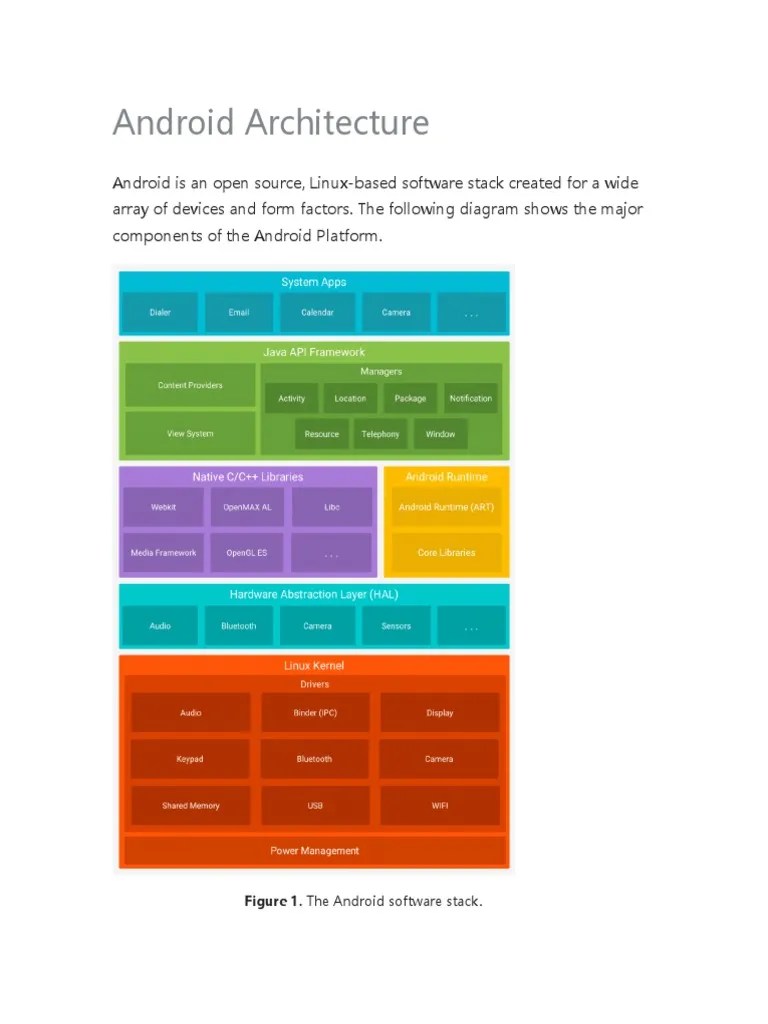 Android Architecture | PDF | Android (Operating System) | Application ...