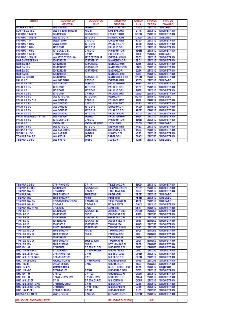 Automotive Devices | PDF | Automotive Industry | Motor Vehicle ...