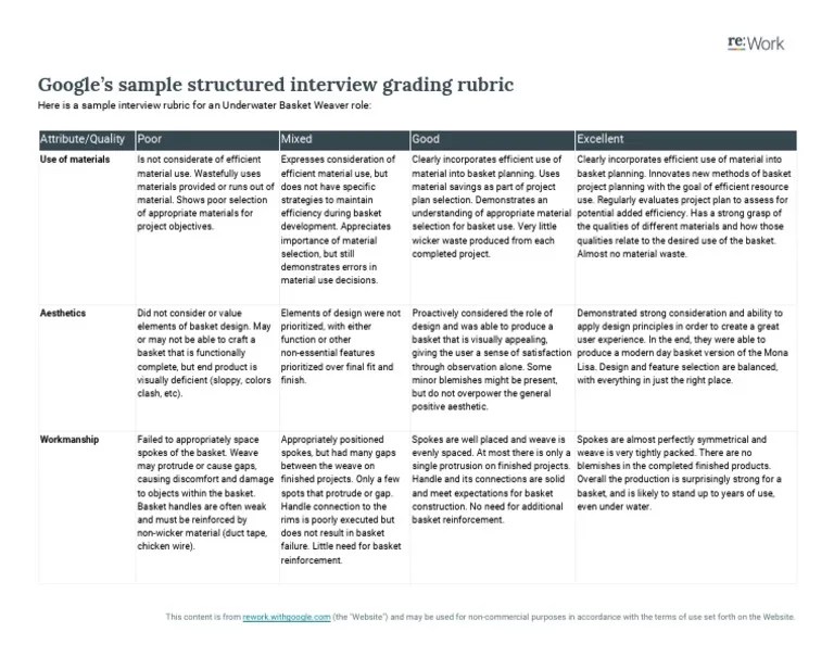 Google's Sample Structured Interview Grading Rubric | PDF | Rubric ...