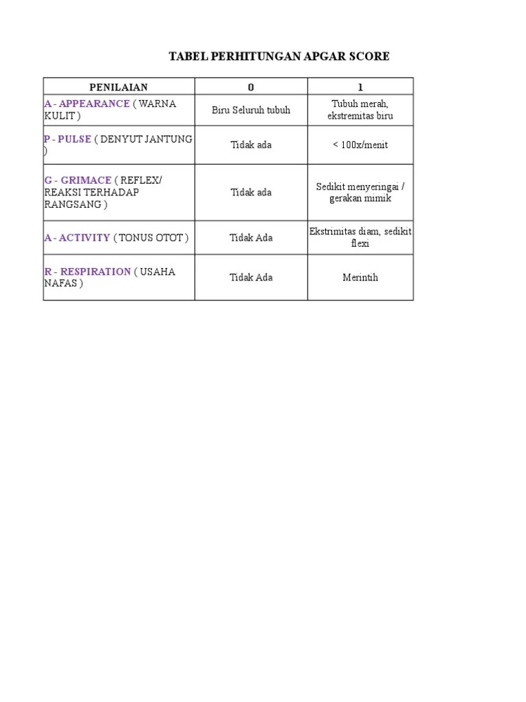 APGAR SCORE PENILAIAN UNTUK BAYI BARU LAHIR | PDF