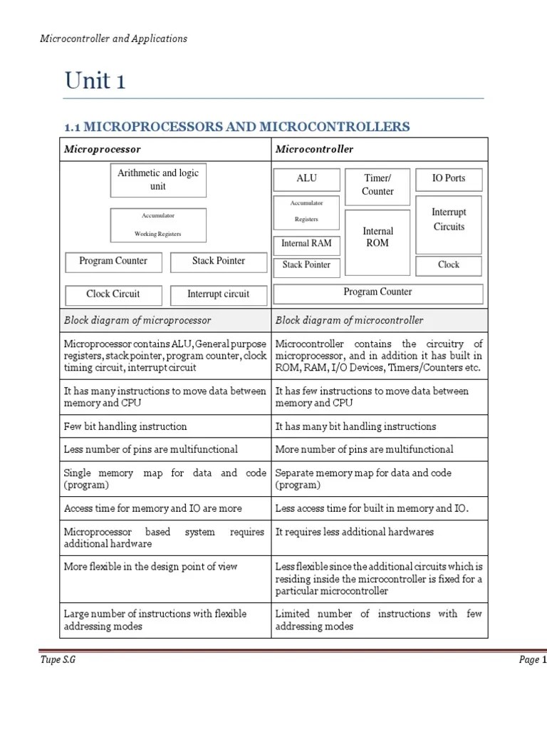 Unit 1: 1.1 Microprocessors And Microcontrollers | PDF ...