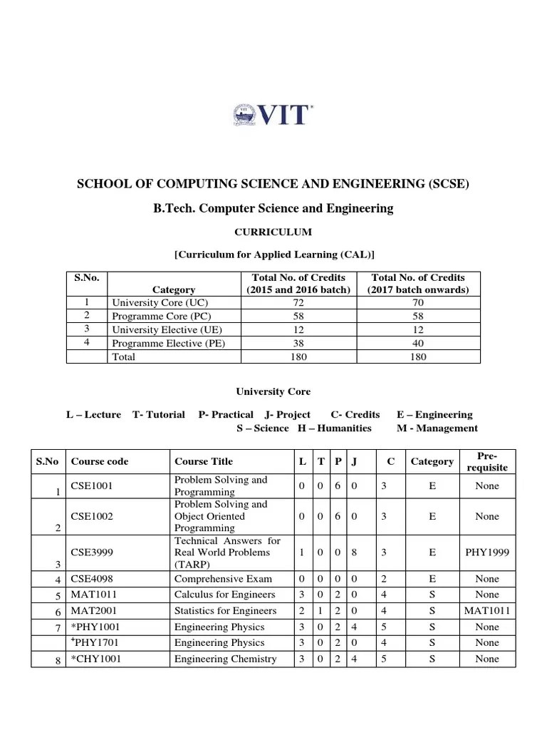 Btech Cse Curriculum Vit | PDF | Computer Science | Areas Of Computer ...