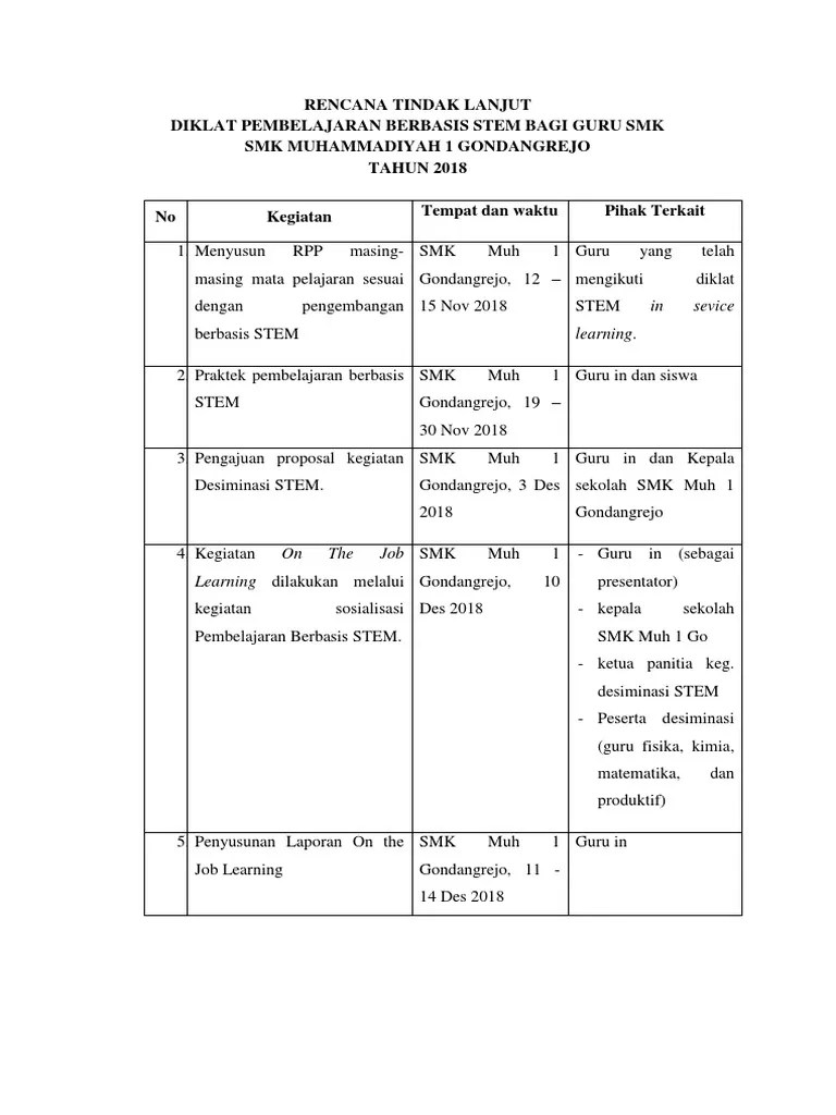 Contoh Rencana Tindak Lanjut Pelatihan Guru Pembelajar Seputaran Guru Berikut yang dapat kami bagikan terkait contoh rencana tindak lanjut pelatihan guru pembelajar.