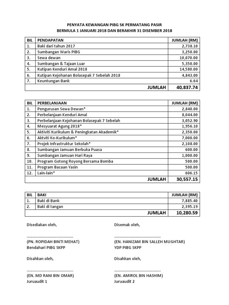 Memindahkan wang ke akaun (nama penerima) iaitu (nama syarikat/pekerjaan)atas penglibatan beliau dalam program (nama program)2.menyediakan laporan kewangan . Contoh Penyata Kewangan Pibg Pdf