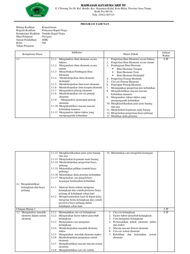 Dengan saling berhubungannya 4 faktor tersebut, maka membuat analisis ini memberikan kemudahan untuk mewujudkan visi dan misi suatu perusahaan. Contoh Prota Pdf