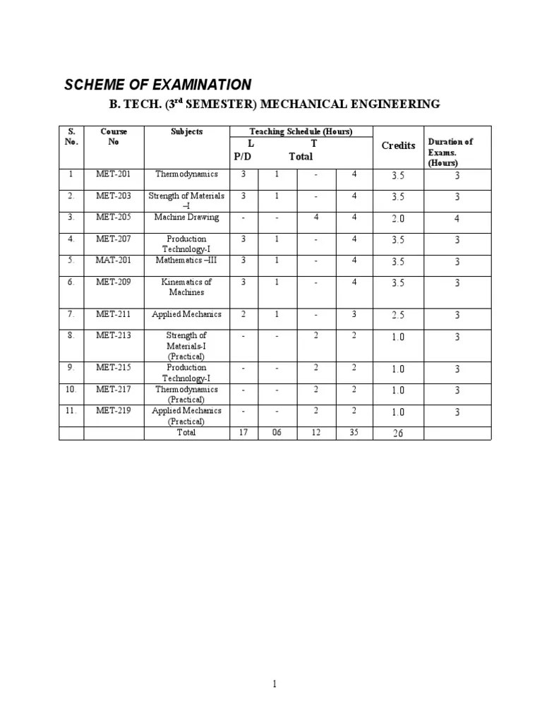 B. Tech Mechanical Engineering Course Scheme And Examination Details For 3rd Through 8th ...
