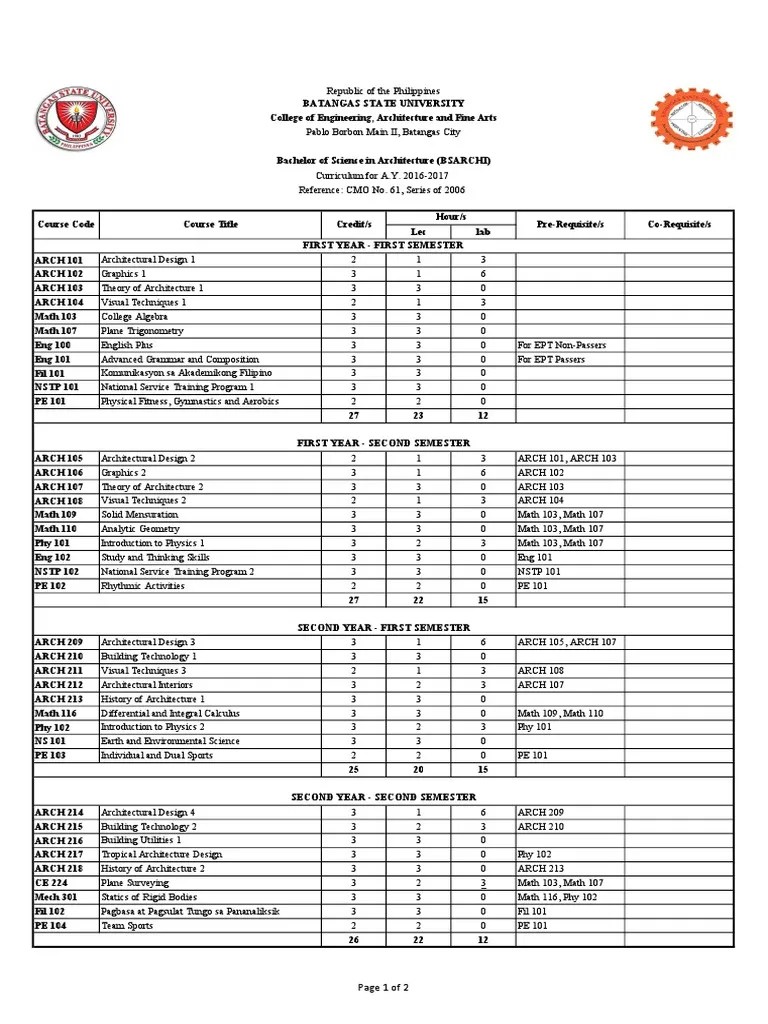 Bs Architecture Curriculum | PDF | Teaching Mathematics | Science