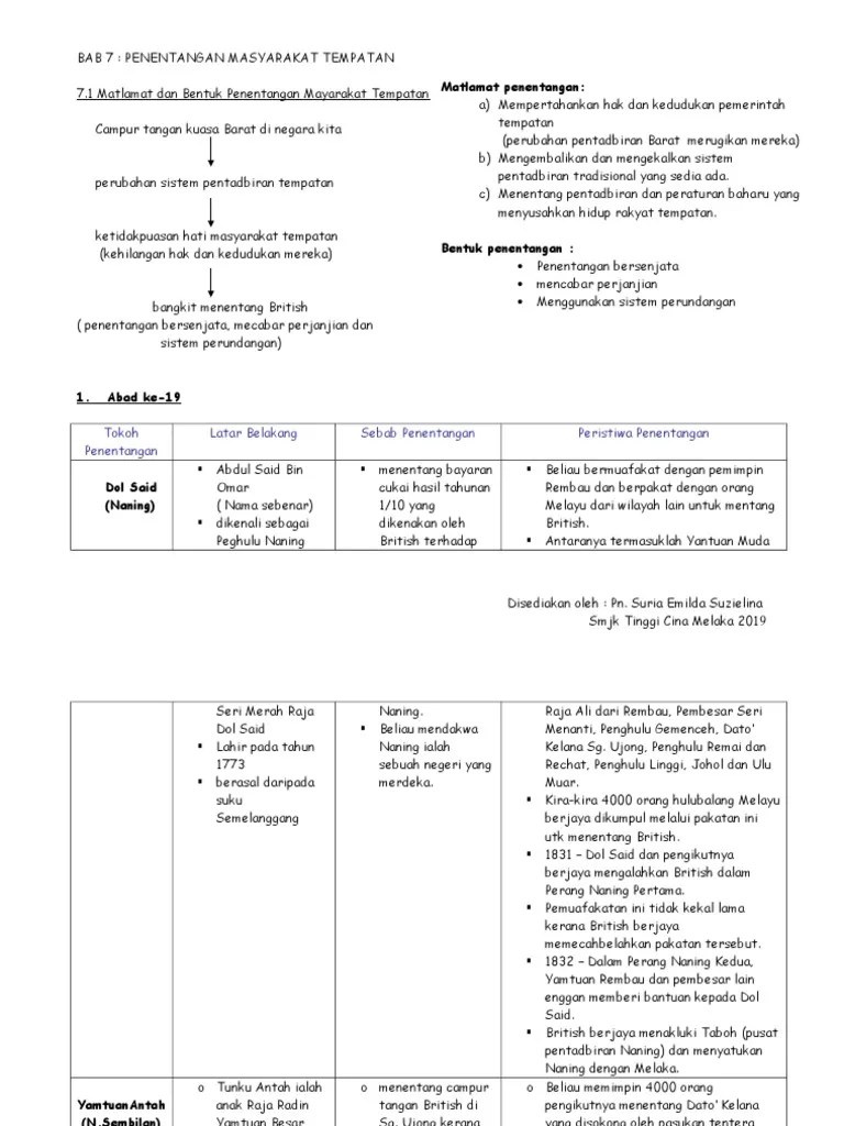 Tugasan kssm sejarah tingkatan 3 (tst3) tahun 2019. Sejarah Tingkatan 3 Bab 7 Pdf