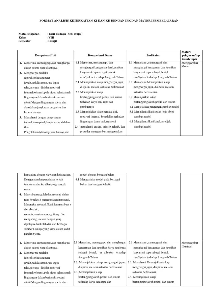 Mengidentifikasi Setiap Jenis Objek Gambar Model - Berbagai Jenis Itu