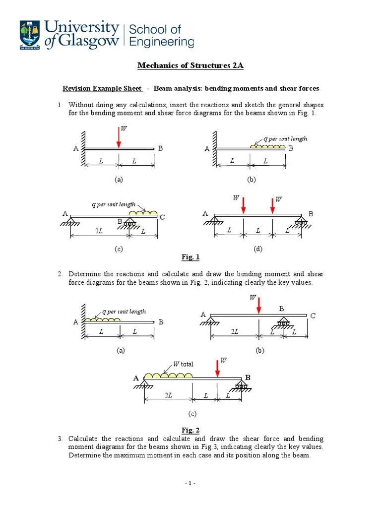 Mechanics Of Structures 2A: Revision Example Sheet - Beam Analysis: Bending Moments And Shear ...