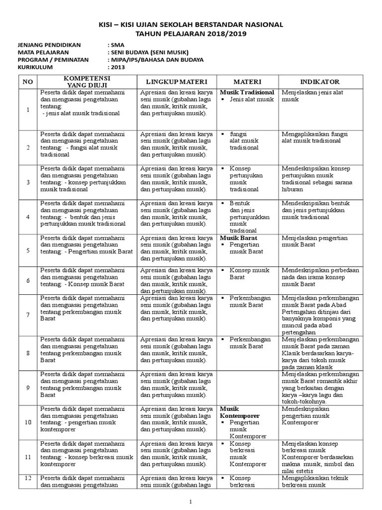 Dalam postingan kali ini akan saya bagikan kisi kisi un dan kisi kisi usbn tahun pelajaran 2018/2019 untuk jenjang smp, sma, dan smk. Format Kisi Kisi Soal Usbn 2019 Kur 2013 Seni Budaya Musik Pdf