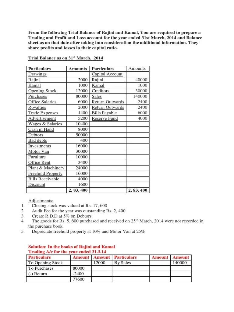 Financial Accounting | PDF | Bad Debt | Debits And Credits