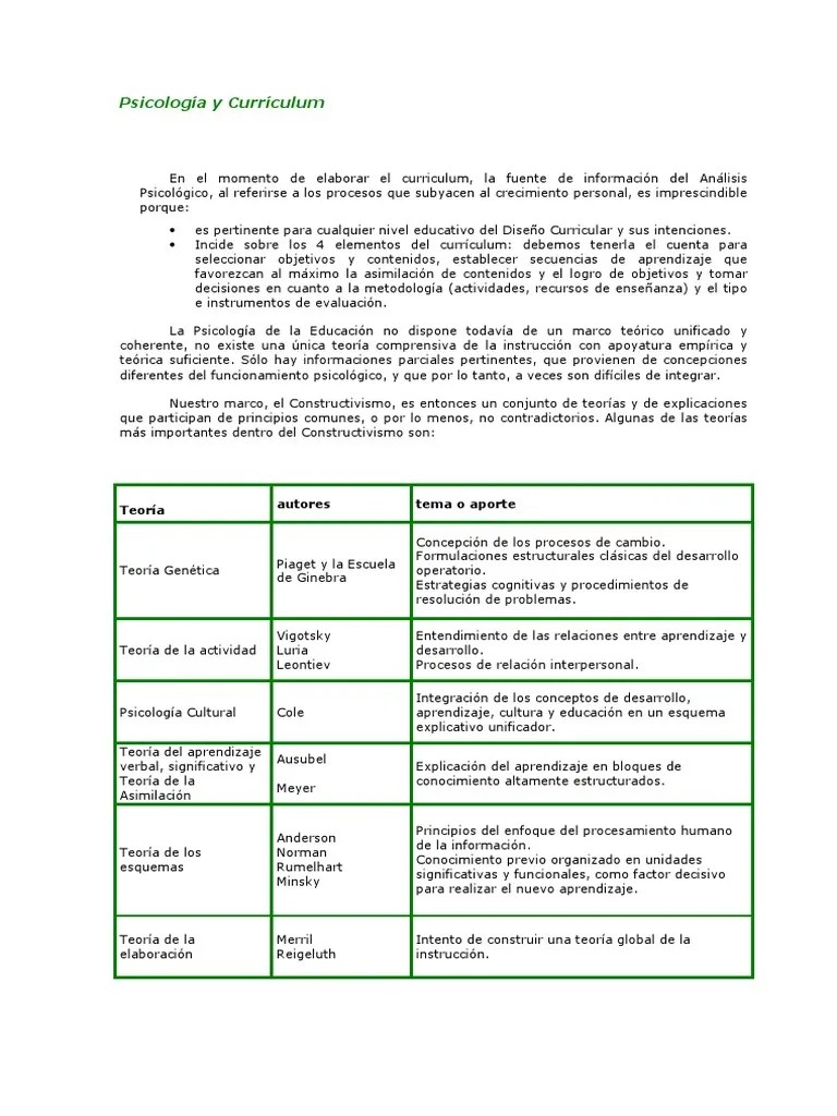 Principios Del Constructivismo PDF | PDF | Constructivismo (filosofía De La Educación) | Aprendizaje