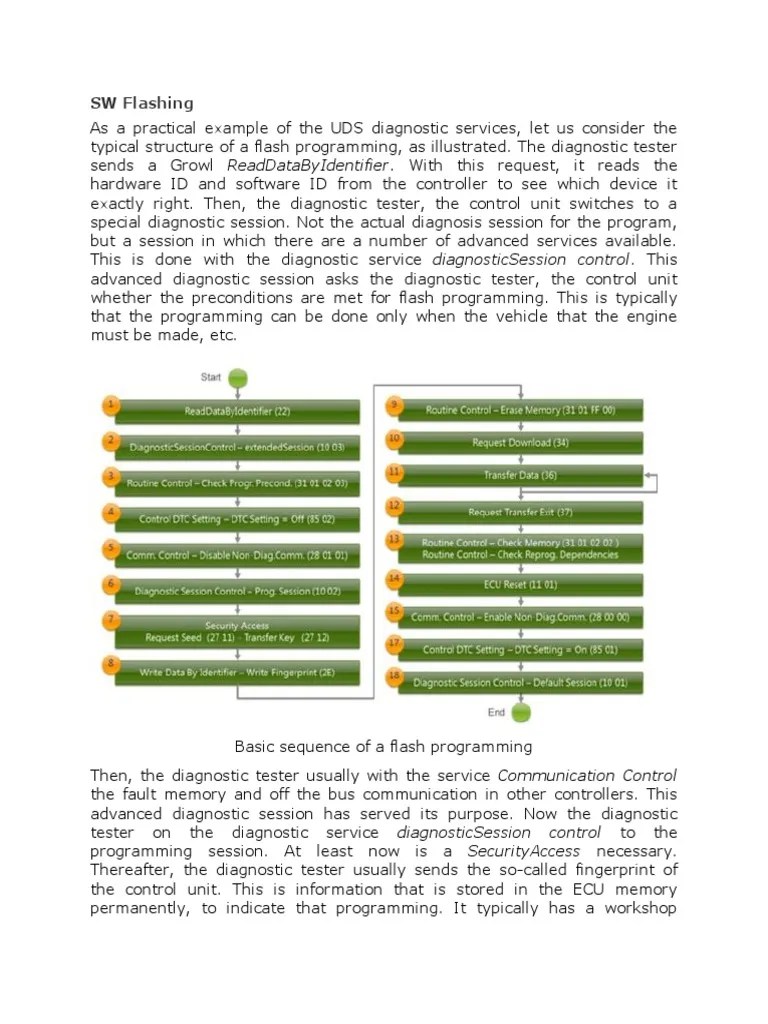 SW Flashing | PDF | Flash Memory | Computer Data Storage